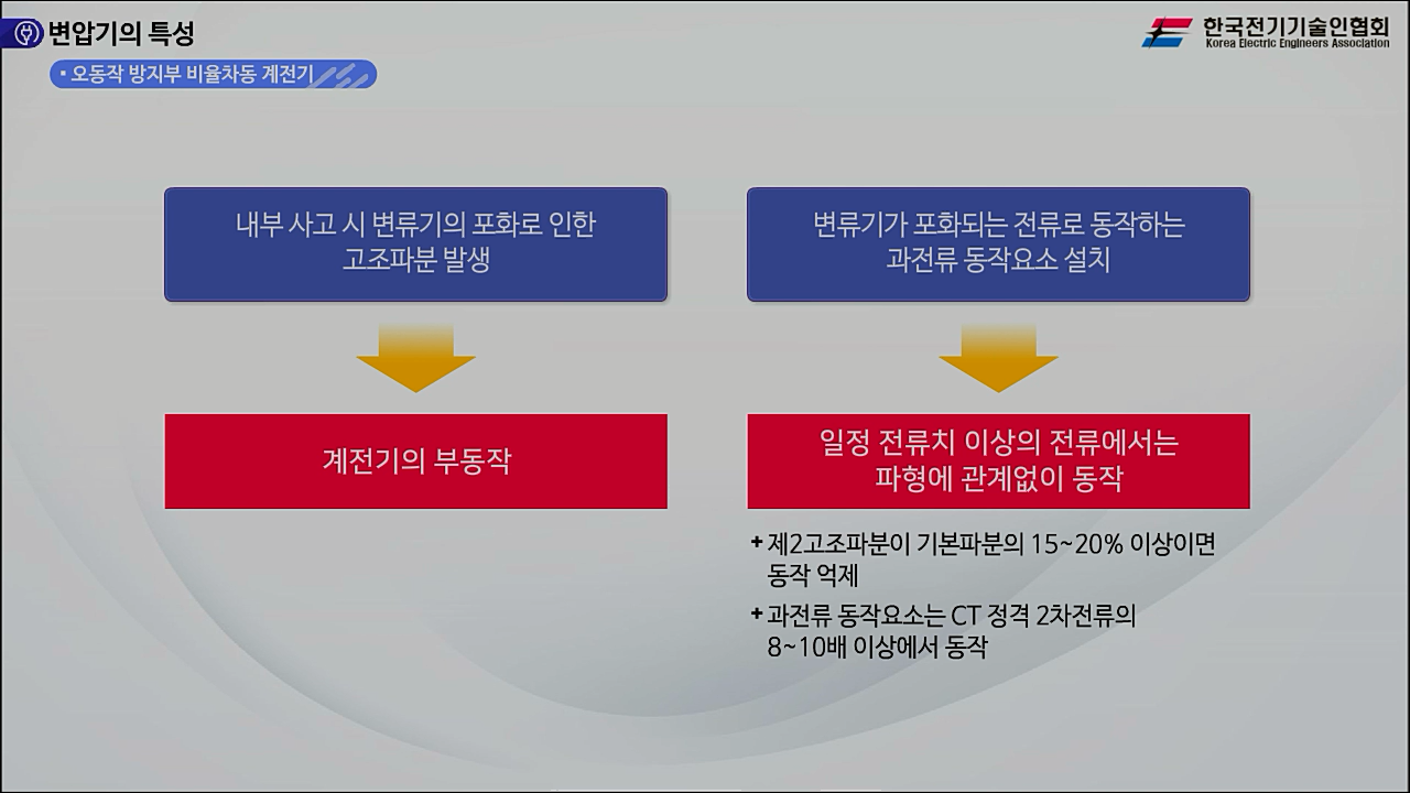 과정썸네일
